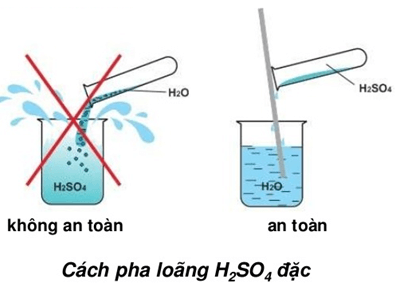 Trình bày cách pha loãng axit sunfuric đặc an toàn