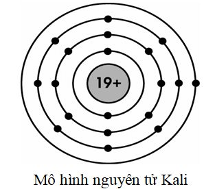 Trong nguyên tử, electron chuyển động và sắp xếp như thế nào