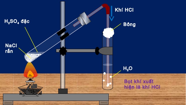 Trong phòng thí nghiệm axit clohiđric (HCl) được điều chế như thế nào