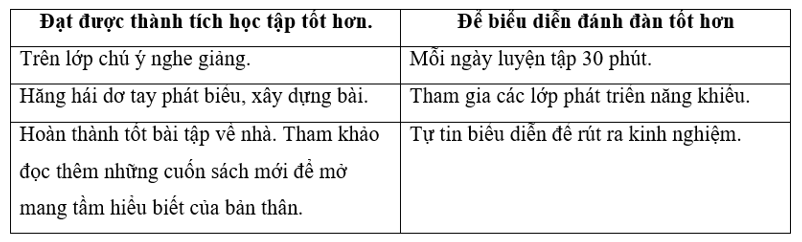 Đạo đức lớp 3 trang 45 Vận dụng