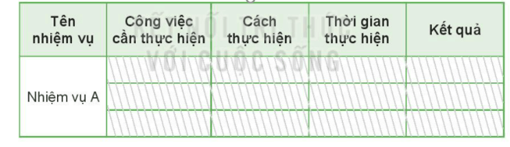 Đạo đức lớp 3 trang 41 Vận dụng