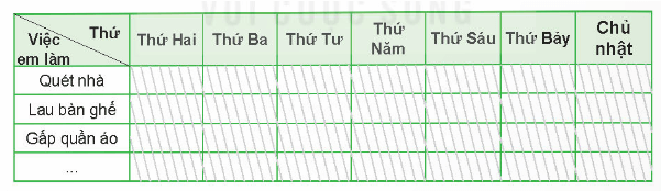 Đạo đức lớp 4 Kết nối tri thức Bài 3: Yêu lao động (ảnh 9)