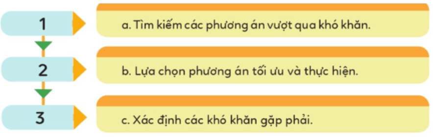 Đạo đức lớp 5 Cánh diều Bài 4: Em biết vượt qua khó khăn