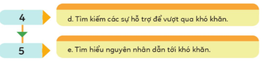 Đạo đức lớp 5 Cánh diều Bài 4: Em biết vượt qua khó khăn