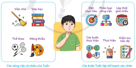 Đạo đức lớp 5 Cánh diều Bài 8: Em lập kế hoạch cá nhân