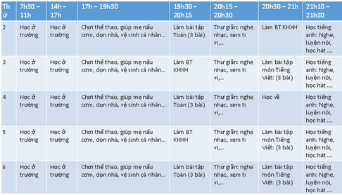 Đạo đức lớp 5 Cánh diều Bài 8: Em lập kế hoạch cá nhân