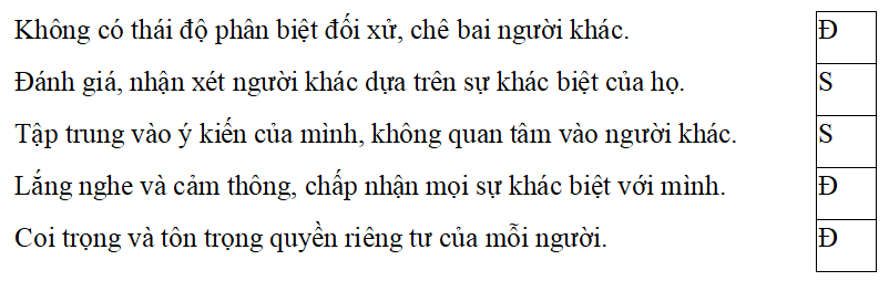 Trắc nghiệm Đạo đức lớp 5 Cánh diều Bài 2 (có đáp án): Em tôn trọng sự khác biệt