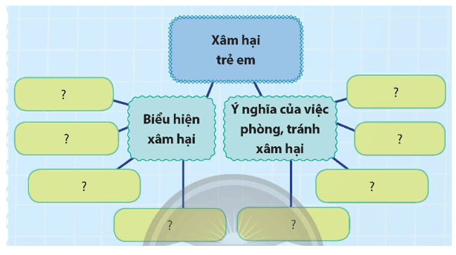 Đạo đức lớp 5 Chân trời sáng tạo Bài 10: Em nhận diện biểu hiện xâm hại