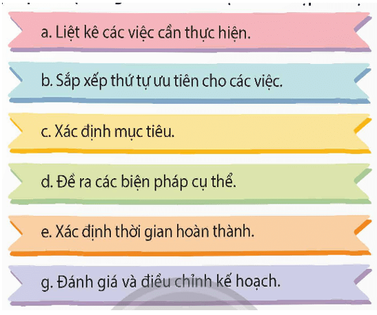 Đạo đức lớp 5 Chân trời sáng tạo Bài 9: Em lập kế hoạch cá nhân