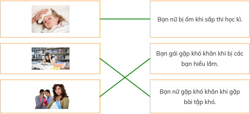 Trắc nghiệm Đạo đức lớp 5 Chân trời sáng tạo Bài 4 (có đáp án): Em nhận biết khó khăn trong học tập và cuộc sống (ảnh 10)