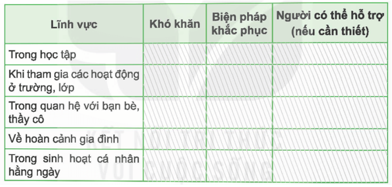 Đạo đức lớp 5 Kết nối tri thức Bài 3: Vượt qua khó khăn