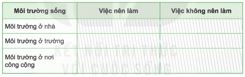 Đạo đức lớp 5 Kết nối tri thức Bài 5: Bảo vệ môi trường sống