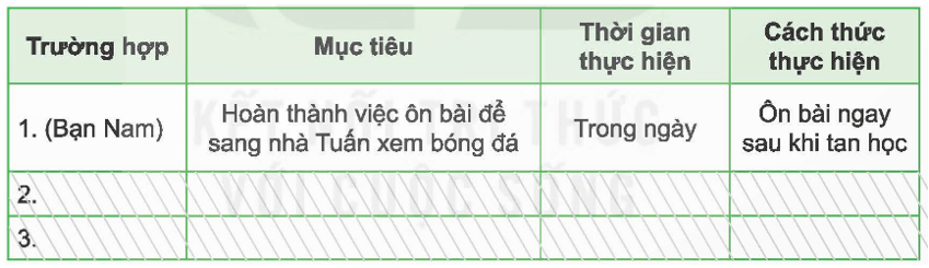 Đạo đức lớp 5 Kết nối tri thức Bài 6: Lập kế hoạch cá nhân