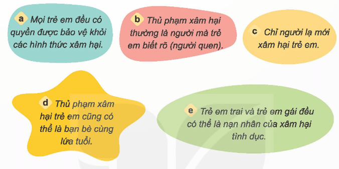 Đạo đức lớp 5 Kết nối tri thức Bài 7: Phòng, tránh xâm hại 