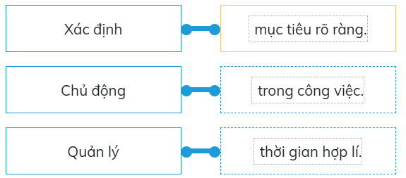 Trắc nghiệm Đạo đức lớp 5 Kết nối tri thức Bài 6 (có đáp án): Lập kế hoạch cá nhân