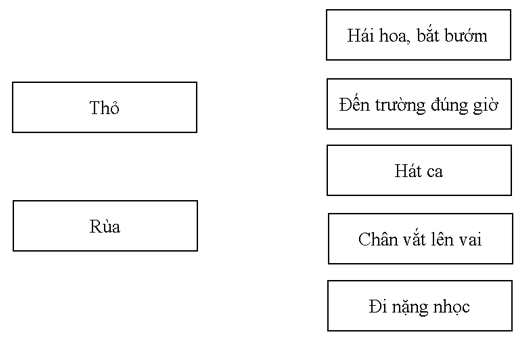 5 Đề thi Học kì 2 Tiếng Việt lớp 1 Chân trời sáng tạo năm 2024 (có đáp án)