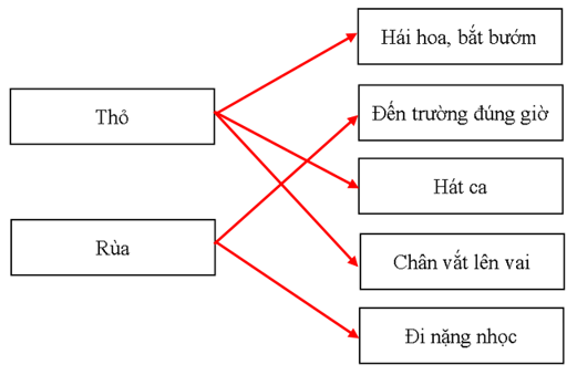 5 Đề thi Học kì 2 Tiếng Việt lớp 1 Chân trời sáng tạo năm 2024 (có đáp án)