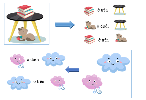 Đề cương ôn tập Học kì 1 Toán lớp 1 Cánh diều