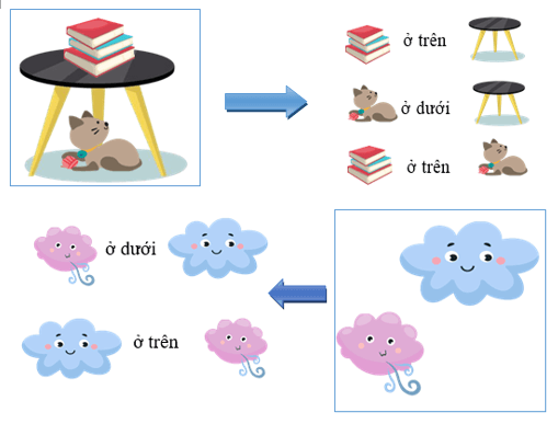 Đề cương ôn tập Học kì 1 Toán lớp 1 Chân trời sáng tạo