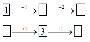 Đề thi Giữa kì 1 môn Toán lớp 1 có đáp án (Cơ bản - Đề 4)