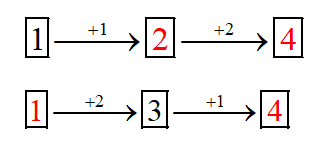 Đề thi Giữa kì 1 môn Toán lớp 1 có đáp án (Cơ bản - Đề 4)