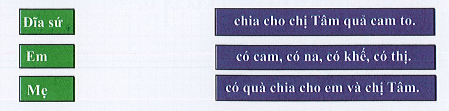 Bộ 10 Đề thi Giữa kì 1 Tiếng Việt lớp 1 năm 2024 tải nhiều nhất