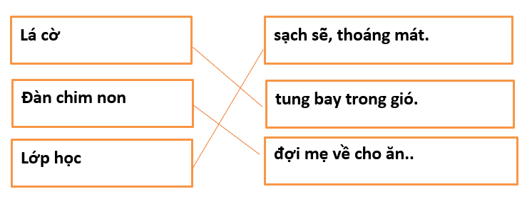 Đề thi Giữa học kì 2 Tiếng Việt lớp 1 Kết nối tri thức có đáp án (5 đề)