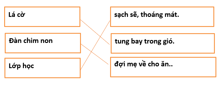 5 Đề thi Giữa học kì 2 Tiếng Việt lớp 1 Kết nối tri thức năm 2024 (có đáp án)