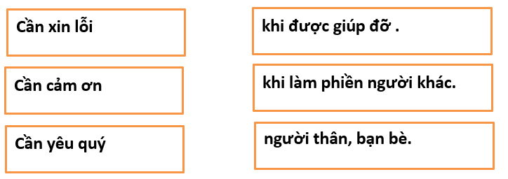 5 Đề thi Giữa học kì 2 Tiếng Việt lớp 1 Kết nối tri thức năm 2024 (có đáp án)