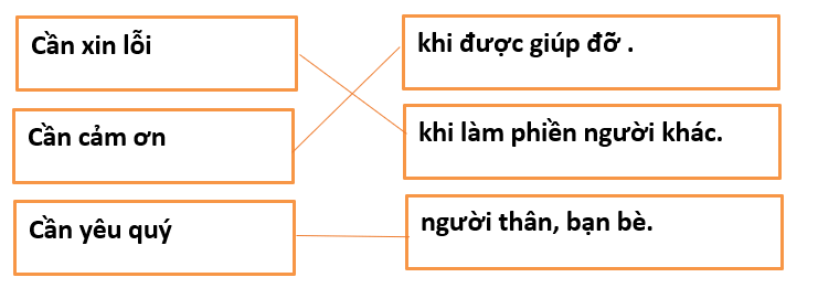 5 Đề thi Giữa học kì 2 Tiếng Việt lớp 1 Kết nối tri thức năm 2024 (có đáp án)