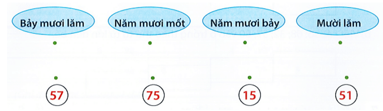 Bộ Đề thi Cuối Học kì 2 Toán lớp 1 Chân trời sáng tạo năm 2024 tải nhiều nhất