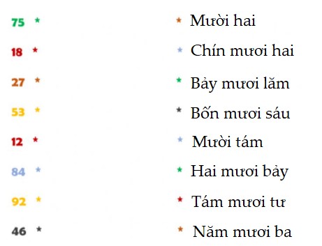 5 Đề thi Học kì 2 Toán lớp 1 Kết nối tri thức năm 2024 (có đáp án)