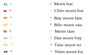 Bộ Đề thi Cuối Học kì 2 Toán lớp 1 Kết nối tri thức năm 2025 tải nhiều nhất