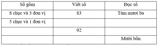 Bộ Đề thi Cuối Học kì 2 Toán lớp 1 Kết nối tri thức năm 2024 tải nhiều nhất