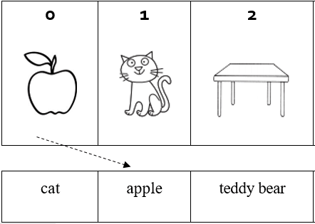 Đề thi môn Tiếng Anh lớp 1 Học kì 1 có đáp án (Đề 4)