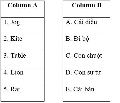 Đề thi môn Tiếng Anh lớp 1 Học kì 2 có đáp án (Đề 3)