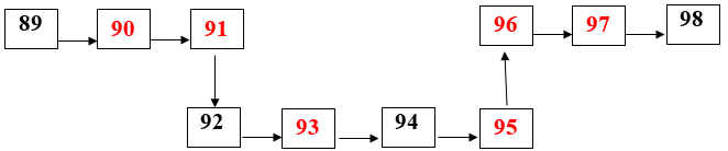 Đề thi môn Toán lớp 1 Học kì 2 có đáp án (Cơ bản - Đề 1)