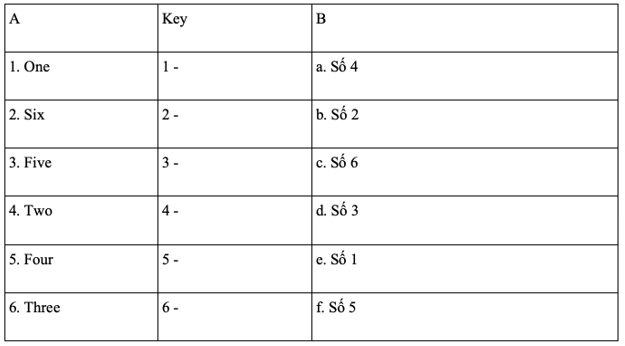 10 Đề thi Học kì 1 Tiếng Anh lớp 1 Kết nối tri thức năm 2024 (có đáp án)