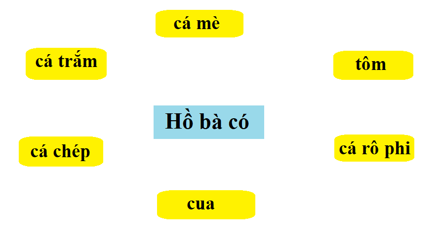 Bộ 24 Đề thi Tiếng Việt lớp 1 Giữa học kì 1 năm 2024 tải nhiều nhất