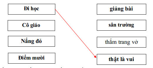 Bộ 24 Đề thi Tiếng Việt lớp 1 Giữa học kì 1 năm 2024 tải nhiều nhất