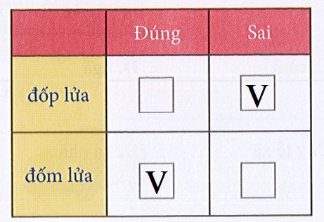 Đề thi Tiếng Việt lớp 1 Giữa kì 1 năm 2024 có đáp án (10 đề)