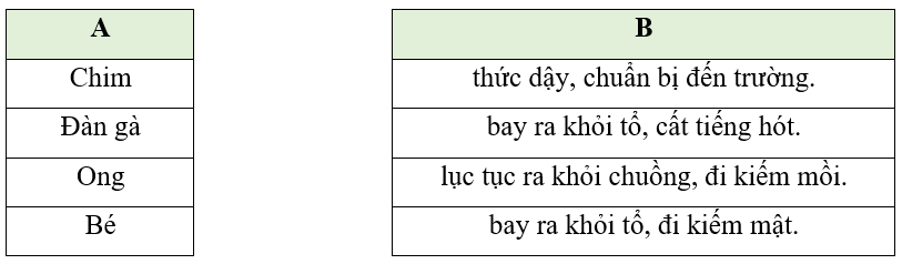 10 Đề thi Học kì 2 Tiếng Việt lớp 1 Kết nối tri thức năm 2024 có ma trận