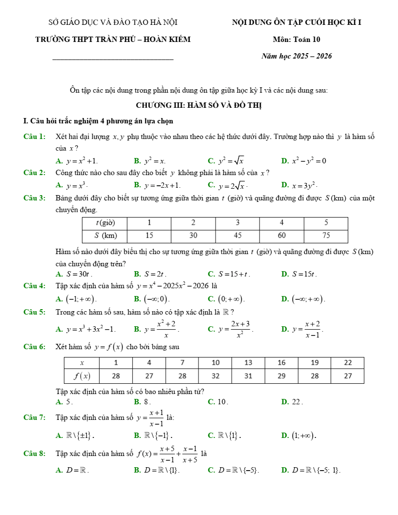 Đề cương ôn tập Học kì 1 Toán 10 trường THPT Trần Phú năm 2025-2026
