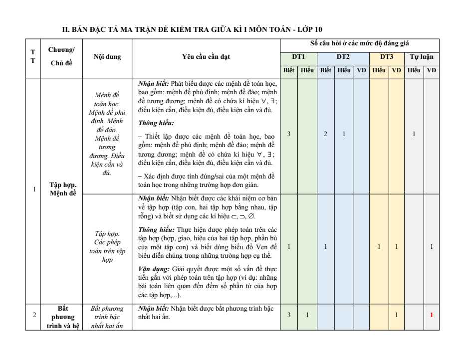 Đề cương ôn tập Giữa kì 1 Toán 10 trường THPT Hướng Hóa năm 2025-2026