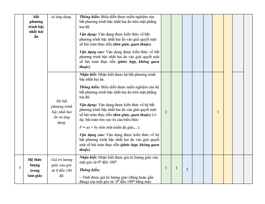 Đề cương ôn tập Giữa kì 1 Toán 10 trường THPT Hướng Hóa năm 2025-2026