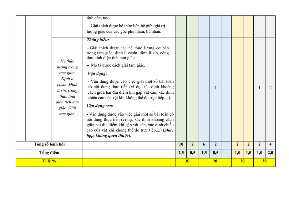 Đề cương ôn tập Giữa kì 1 Toán 10 trường THPT Hướng Hóa năm 2025-2026