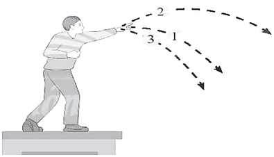 Đề cương ôn tập Giữa kì 2 Vật Lí 10 Kết nối tri thức (có lời giải)