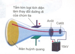 Đề cương ôn tập Học kì 1 Hóa học 10 Kết nối tri thức