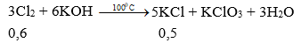 Đề kiểm tra Hóa học 10 có đáp án