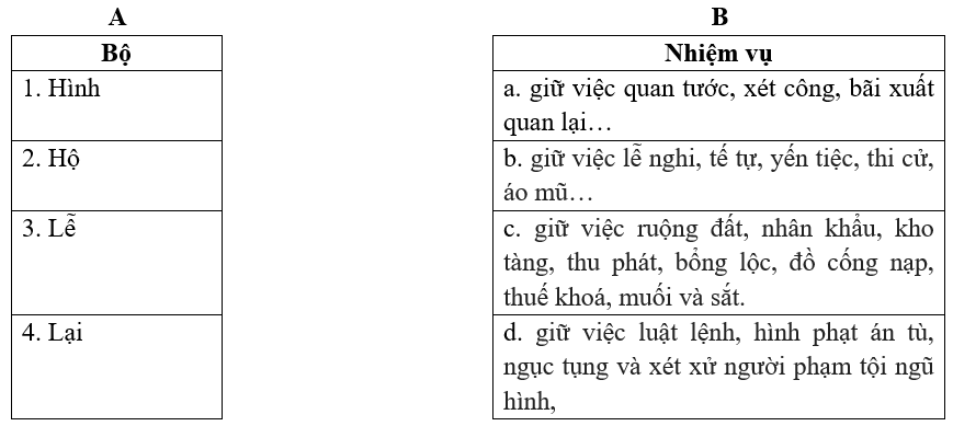 Đề kiểm tra 15 phút Lịch Sử 10 Học kì 2 có đáp án (Lần 1 - Đề 4)